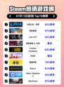 🔥《火炬之光：无限》登顶Steam热榜！🎮💥