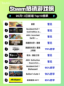 🔥Steam热销榜《断箭》登顶！🔥游戏党必玩🎉