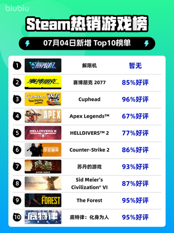 🔥解限机登顶Steam热榜！🎮截图1