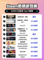 🔥Steam热销榜首！困兽之战：消逝的光芒⚡