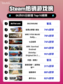 🔥Steam热销榜🔥DELTARUNE🔥登顶🔥游戏界🔥