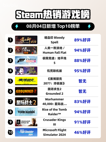嗜血印登顶Steam榜首💥游戏🔥截图1