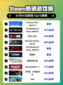 🔥《地平线零之曙光》重制版登顶Steam热榜！🎮💥