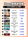 🔥Steam热销榜《End of Zoe》✨强势登顶！不容错过🎉