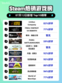 🔥《Limbus Company登顶Steam热销榜》💥
