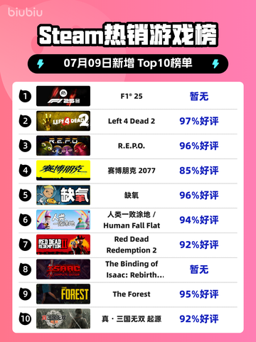 🔥F1®25登顶Steam热榜💥截图1