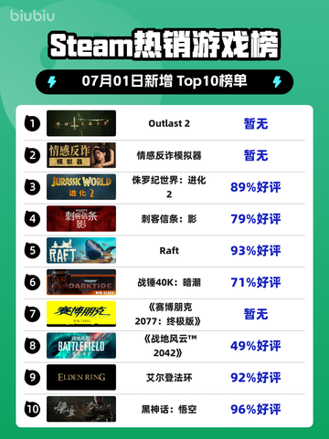 🔥《Outlast 2登顶Steam热销榜》💥截图1