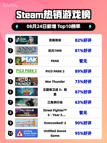 灵境奇谈登顶Steam榜首🔥国风神作爆火出圈💥截图1