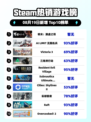 🔥明末新游登顶Steam榜首！🎮