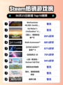 🔥《战锤40K：暗潮》新职业登顶Steam热榜！💥