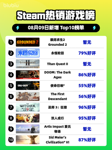 🔥《禁闭求生2》登顶Steam热销榜！🎮💥截图1