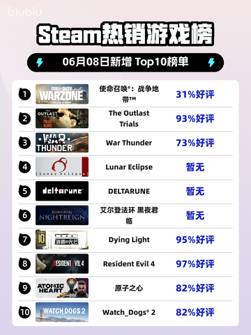 🔥Steam热销榜榜首！使命召唤®：战争地带™🔥截图1