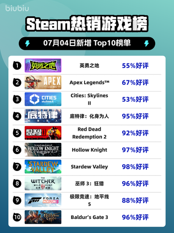 🎮《Steam新王登顶！》🔥截图1