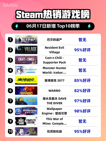 🔥Steam热销榜《巴尔的遗产》🔥强势登顶！🎉截图1