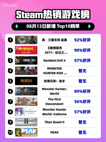 🔥真・三国无双 起源登顶Steam榜首💥🎮截图1