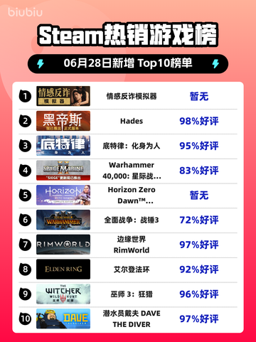 🔥反诈游戏登顶Steam热榜！🎮截图1