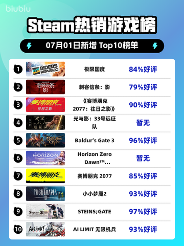 🔥极限国度登顶Steam榜首！🎮💥截图1