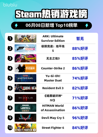 🔥Steam热销榜冠军🎉ARK终极生存版带你称霸游戏世界！截图1