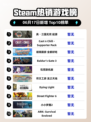 🔥Steam热销榜《真・三国无双 起源》🔥强势登顶！