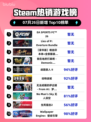 🔥EA FC 26登顶Steam热榜！🎮