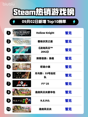 🎮《Steam爆款！空洞骑士登顶榜首》截图1