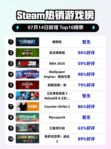 🔥解限机登顶Steam榜首！🎮截图1