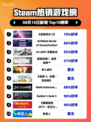 🔥《战地风云5》登顶Steam热榜！💥