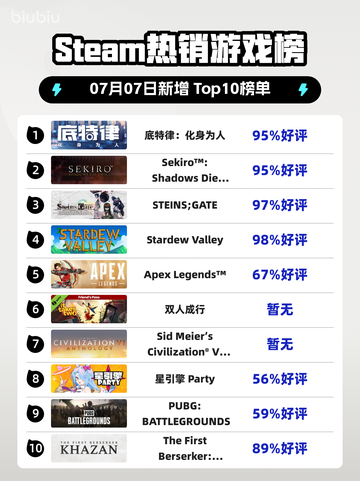 🔥底特律爆火登顶Steam榜首🎮截图1