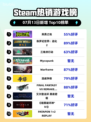 🎮《英勇之地登顶Steam热榜！》🔥