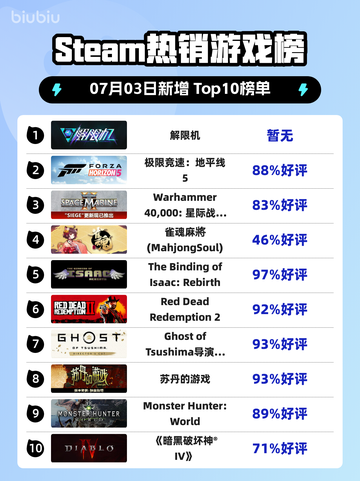 🔥解限机登顶Steam榜首💥截图1