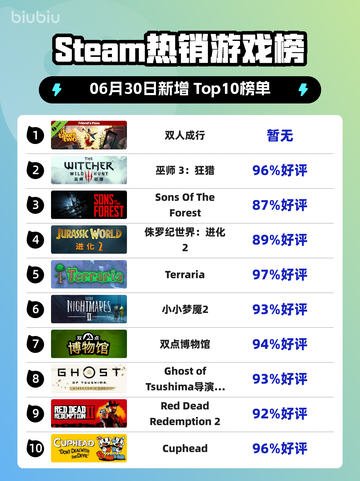 🔥双人成行登顶Steam榜首！🎮截图1