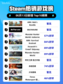 🔥Steam热销榜榜首！ARK: Bob’s Bundle🔥💥