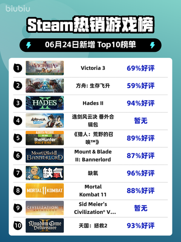 Victoria 3登顶Steam热榜🔥截图1