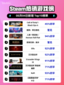 🔥黑榜登顶！COD手游强势霸榜🎮