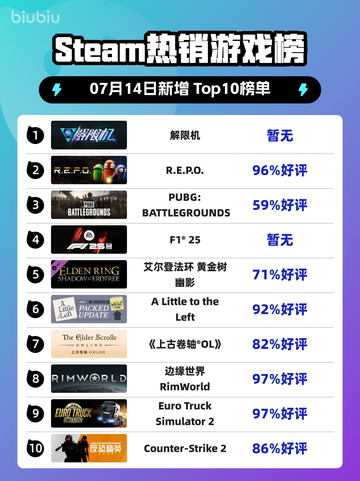 🔥解限机登顶Steam热榜！🎮截图1