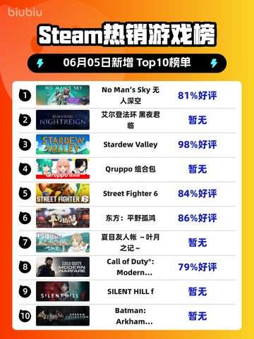 🚀Steam热销榜首！无人深空,No Man’s Sky🔥截图1