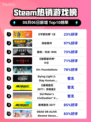 🔥《守望先锋2》登顶Steam热榜！💥