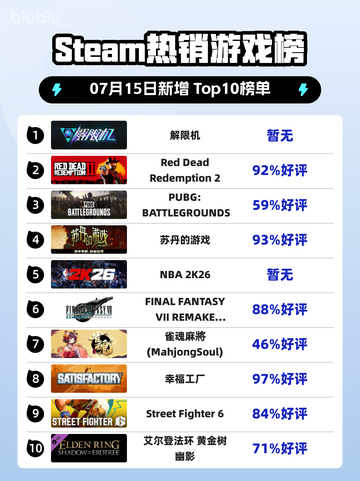 🔥解限机登顶Steam热销榜！🎮截图1