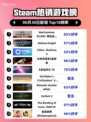 🔥《星际战士2》登顶Steam热榜！🚀