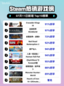 🔥《CK3登顶Steam热销榜》👑