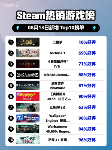 🔥Steam爆款三国杀登顶！🎮截图1