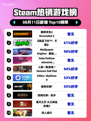 🔥《禁闭求生2》登顶Steam热榜！🎮截图1