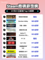 🎮情感反诈游戏登顶Steam热榜🔥