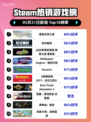 Steam热销游戏榜霍格沃茨之遗登顶
