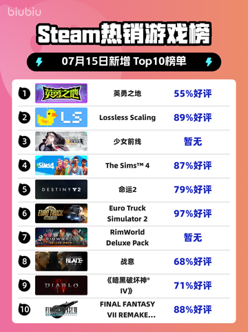 🎮《Steam新王登顶！》🔥截图1