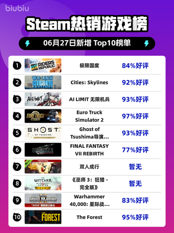 🔥极限国度登顶Steam热榜！🎮截图1