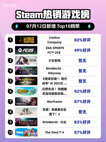 🔥《Limbus Company》登顶Steam热销榜！截图1