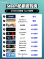 🔥解限机登顶Steam热销榜！🎮