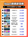 🔥《守望先锋2》登顶Steam热榜！💥
