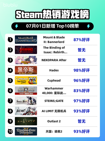 🔥Steam爆款！《Bannerlord》登顶榜单👑截图1